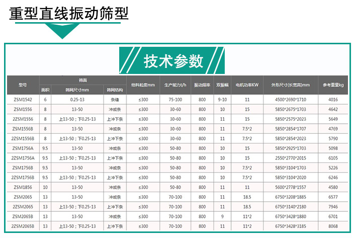 輕型直線振動篩技術(shù)參數(shù)