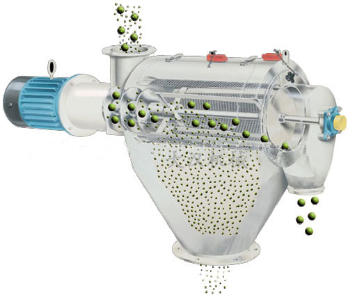氣旋篩用過(guò)網(wǎng)筒內(nèi)風(fēng)輪葉片使物料同時(shí)受離心力和旋風(fēng)推進(jìn)力，從而使物料噴射過(guò)網(wǎng)，利用篩網(wǎng)網(wǎng)孔的大小進(jìn)行分級(jí)。
