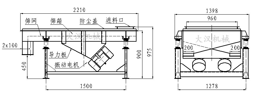 直線振動篩內(nèi)部結(jié)構(gòu)由：振動電機(jī)，導(dǎo)力板，防塵蓋，進(jìn)料口，篩箱，篩網(wǎng)。