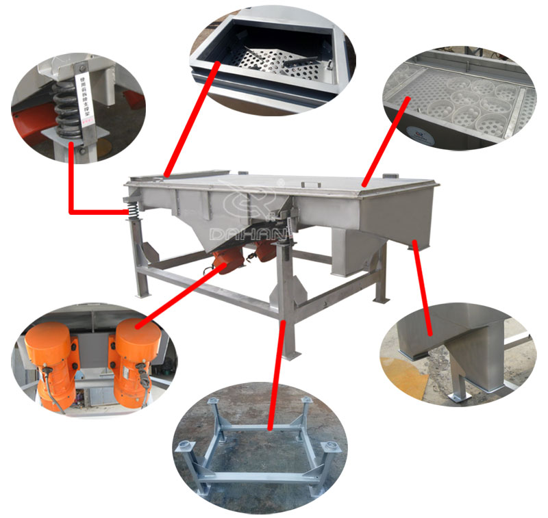 1061直線振動篩細(xì)節(jié)：振動彈簧，進(jìn)料口，篩網(wǎng)網(wǎng)架，振動電機(jī)。