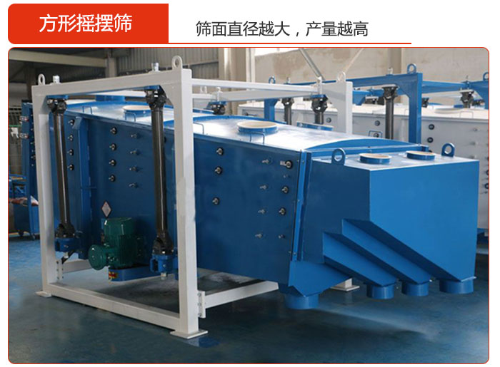 方形搖擺篩的篩面直徑越大，產(chǎn)量越高