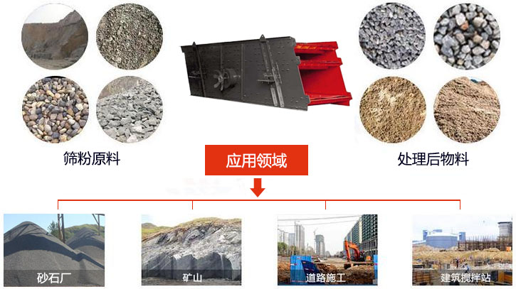 圓振動(dòng)篩適用于砂石廠,礦山、煤炭、采石場(chǎng)等行業(yè)以及物料篩分前后對(duì)比圖展示。