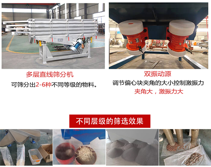 直線篩選機材質：碳鋼，全不銹鋼，不銹鋼+碳鋼展示圖。