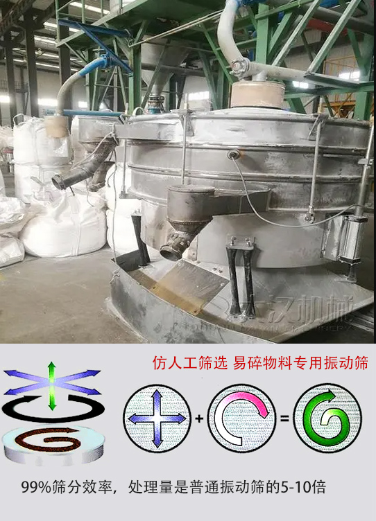圓形搖擺篩物料運(yùn)動(dòng)軌跡為左右搖晃式，與傳統(tǒng)人工篩分相似；篩分精度高。