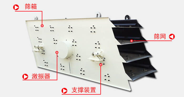 圓振動(dòng)篩由偏心式激振器、篩箱、電動(dòng)機(jī)、底座及支承裝置組成。