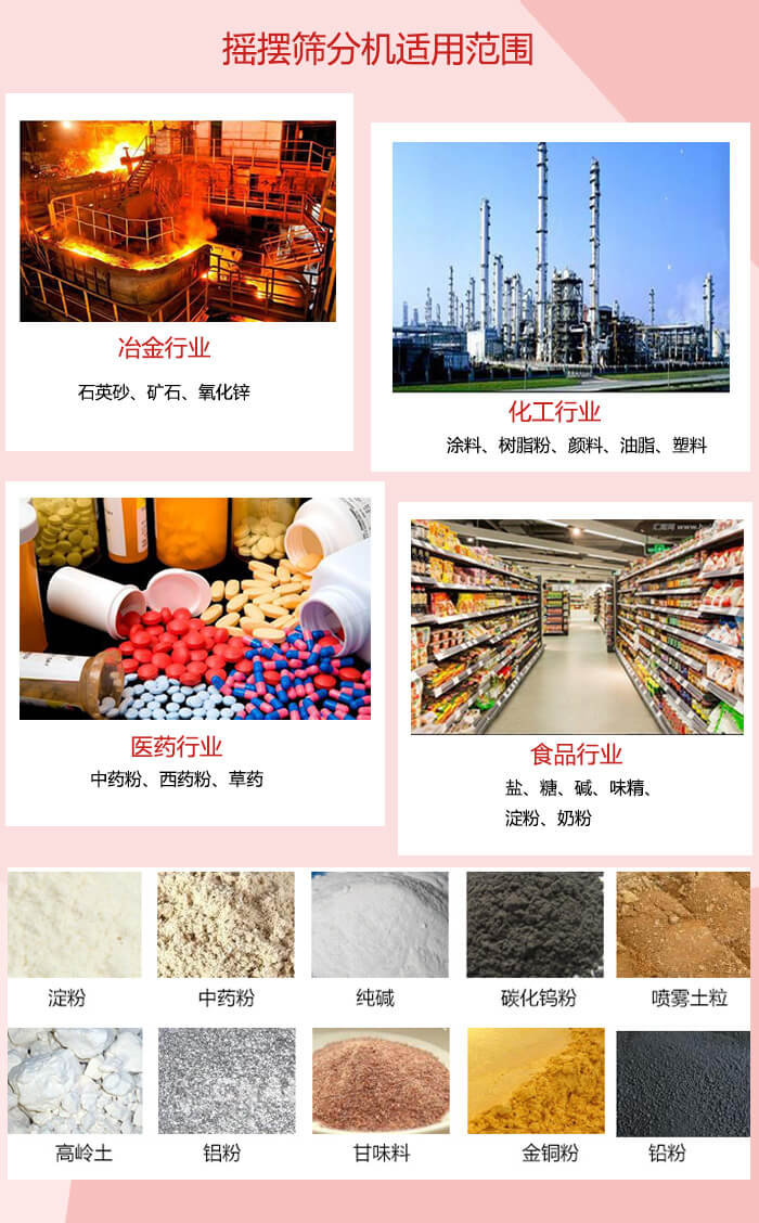 搖擺篩分機適用于：冶金化工，醫(yī)藥，食品等行業(yè)展示圖