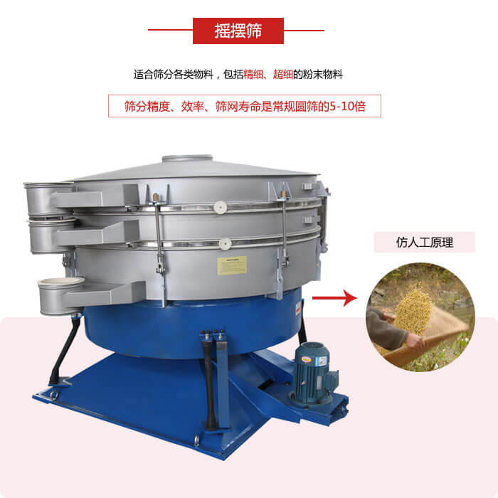 搖擺篩人工模仿篩分常量大，磨損程度小等特點(diǎn)展示圖