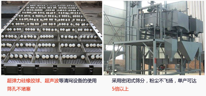 方形搖擺篩采用密閉式篩分，杜絕粉塵飛揚，且單產(chǎn)達到5倍以上；超彈力硅橡膠球、高頻率超聲波等清網(wǎng)設(shè)備的使用，不會造成篩孔堵塞，使產(chǎn)量提升。