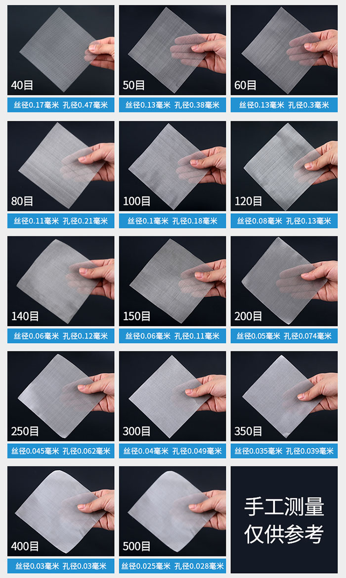 40目-500目不同目數(shù)金屬編織網(wǎng)所對應的絲徑和孔徑展示圖，此圖僅供參考。