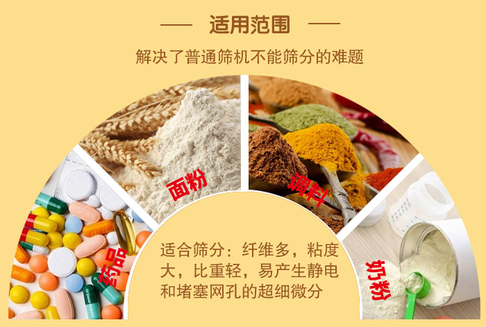 閘門式旋振篩適用物料：藥品，面粉，調(diào)料奶粉等物料的篩分