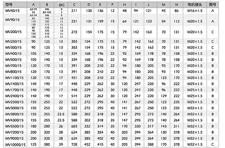 小型振動(dòng)電機(jī)安裝尺寸，尺寸對(duì)應(yīng)表