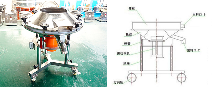 該設(shè)備主要采用高頻振動電機(jī)將其篩網(wǎng)與物料進(jìn)行高頻率低振幅的完成振動篩分目的。