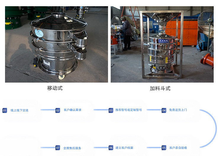 大漢機械不銹鋼旋振篩非標(biāo)準(zhǔn)產(chǎn)品服務(wù)流程圖